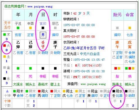 五行 查詢 表|生辰八字算命、五行喜用神查詢（免費測算）